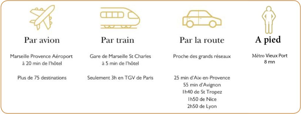Rencontres Esthétique & Spa à Marseille