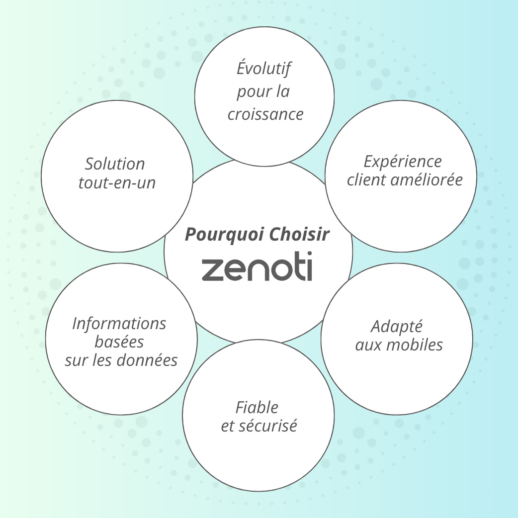 Un logiciel basé sur l'IA pour gérer votre spa